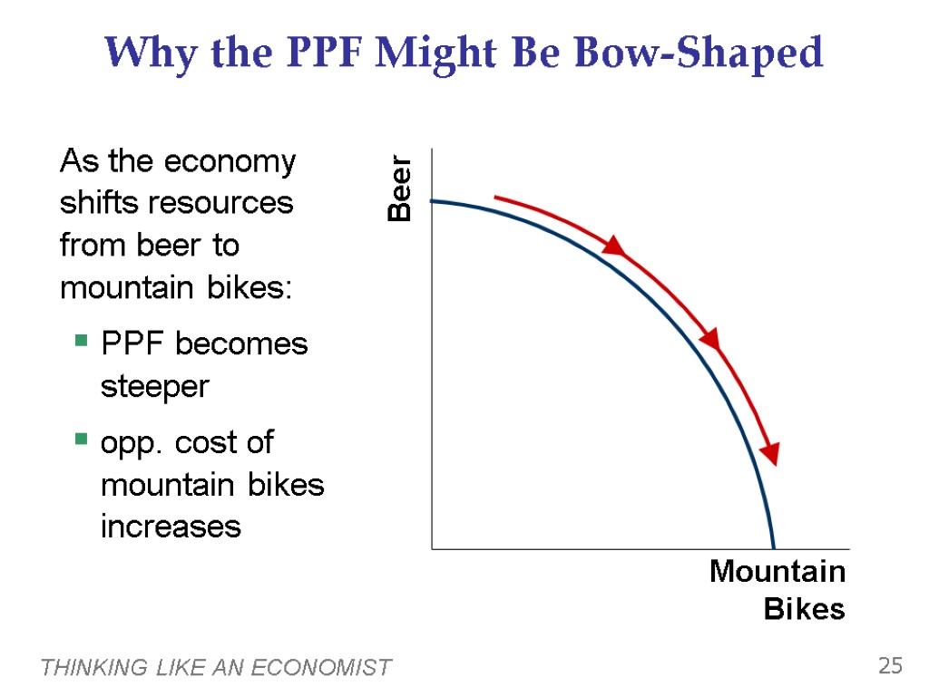 THINKING LIKE AN ECONOMIST 25 Why the PPF Might Be Bow-Shaped As the economy